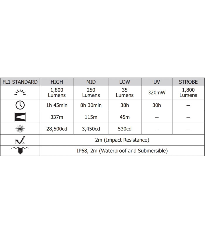 ΦΑΚΟΣ LED NITECORE PRECISE P20I UV, Tactical, Strobe Ready