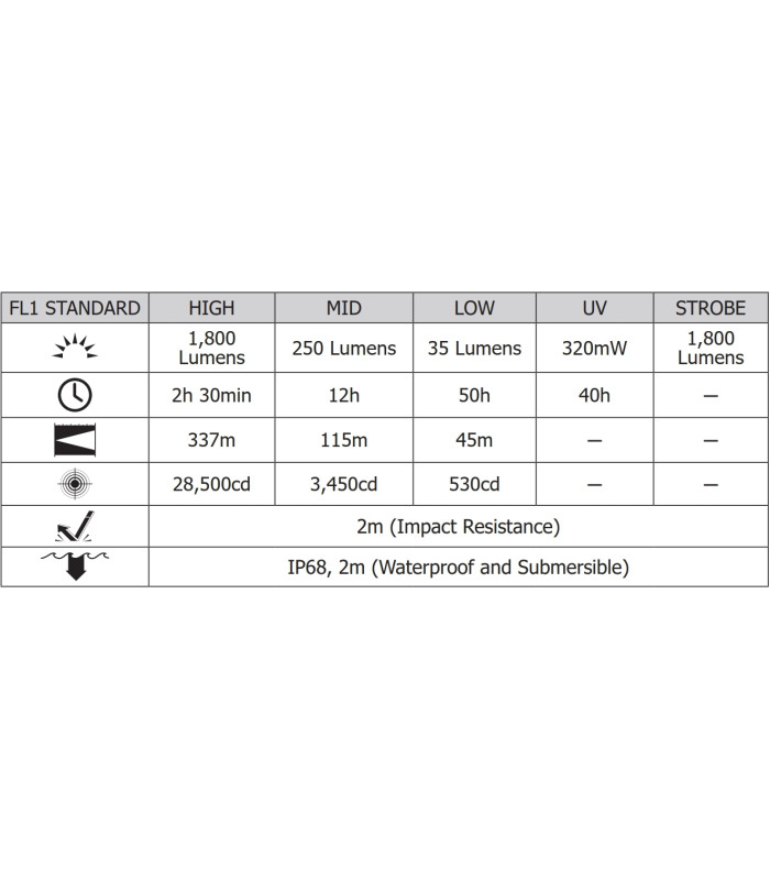 ΦΑΚΟΣ LED NITECORE PRECISE P20I UV, Tactical, Strobe Ready