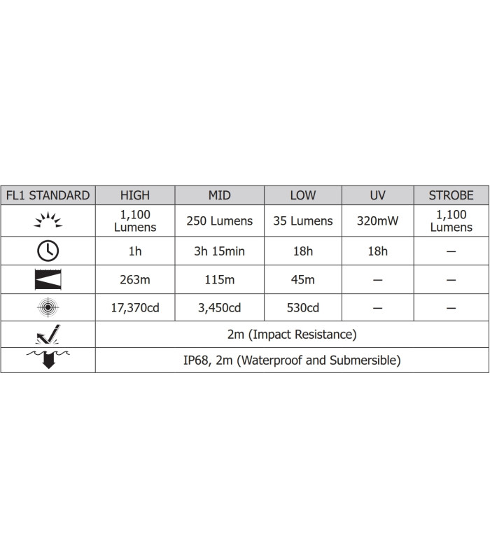 ΦΑΚΟΣ LED NITECORE PRECISE P20I UV, Tactical, Strobe Ready