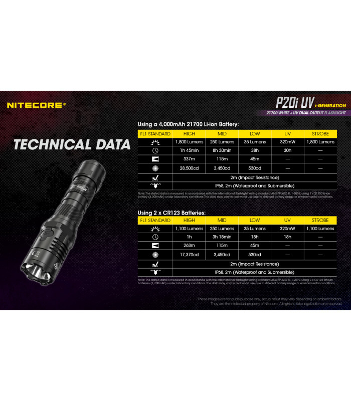 ΦΑΚΟΣ LED NITECORE PRECISE P20I UV, Tactical, Strobe Ready
