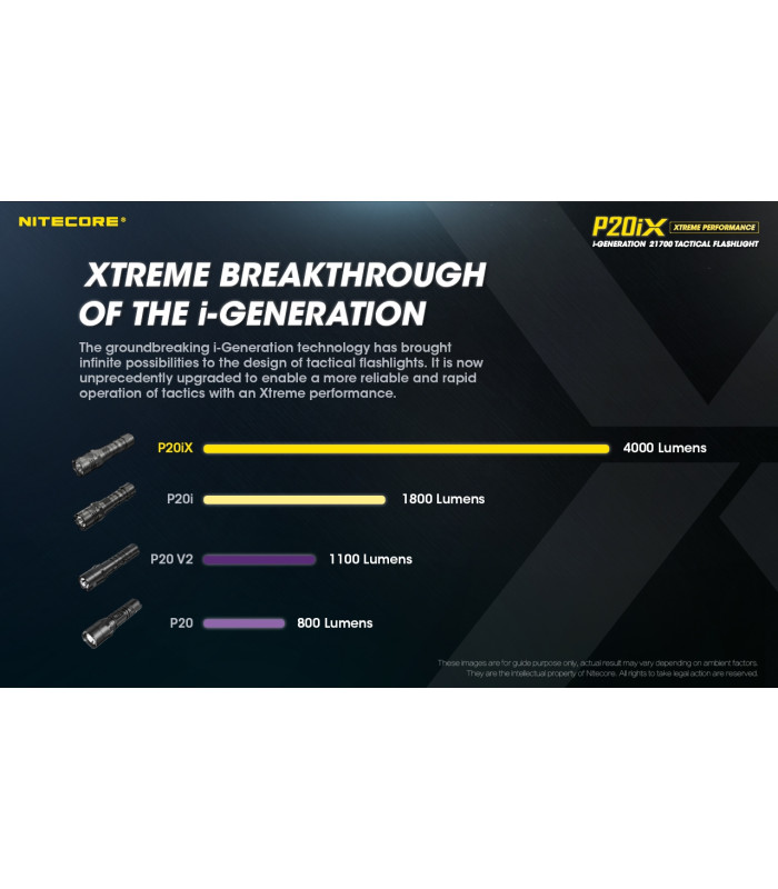 ΦΑΚΟΣ LED NITECORE PRECISE P20ix, Tactical, Strobe Ready