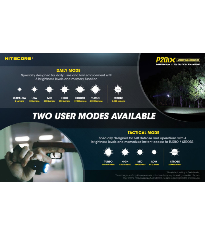 ΦΑΚΟΣ LED NITECORE PRECISE P20ix, Tactical, Strobe Ready