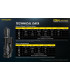 ΦΑΚΟΣ LED NITECORE PRECISE P20ix, Tactical, Strobe Ready