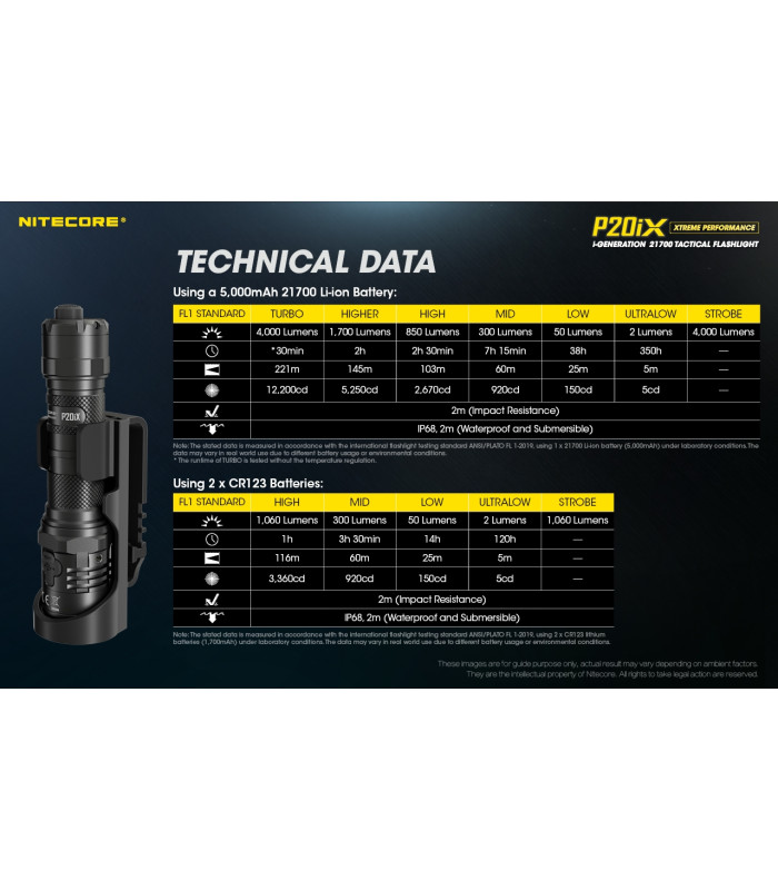 ΦΑΚΟΣ LED NITECORE PRECISE P20ix, Tactical, Strobe Ready