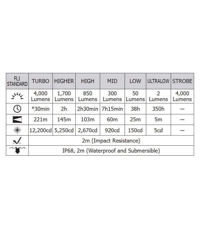 ΦΑΚΟΣ LED NITECORE PRECISE P20ix, Tactical, Strobe Ready