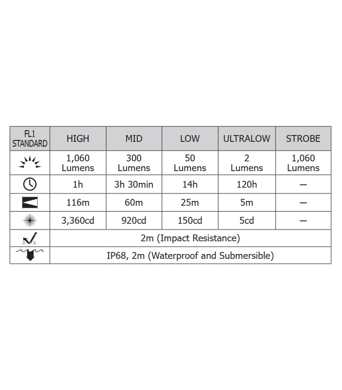 ΦΑΚΟΣ LED NITECORE PRECISE P20ix, Tactical, Strobe Ready