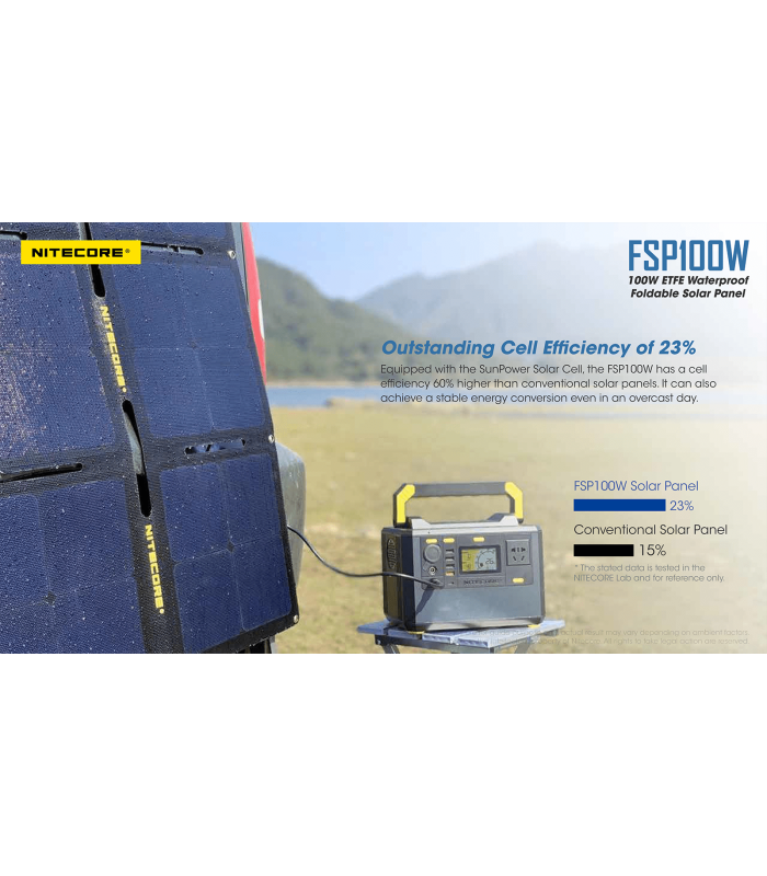 ΗΛΙΑΚΟ PANEL NITECORE FSP100W, Φορητό, 100W, Αδιάβροχο