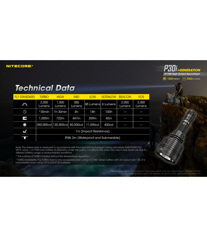ΦΑΚΟΣ LED NITECORE PRECISE P30i, 2000 Lumens, 1000m Δέσμη +2150Hpi+ RSW2i