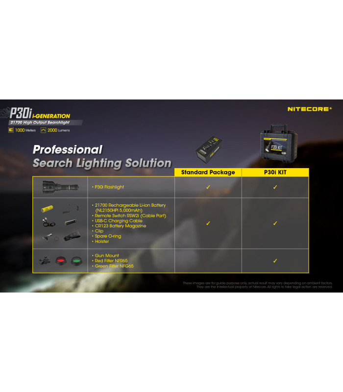 ΦΑΚΟΣ LED NITECORE PRECISE P30i, 2000 Lumens, 1000m Δέσμη +2150Hpi+ RSW2i