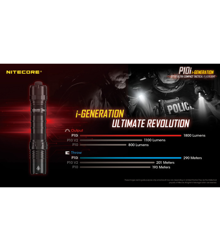 ΦΑΚΟΣ LED NITECORE PRECISE P10i, Tactical, Strobe Ready