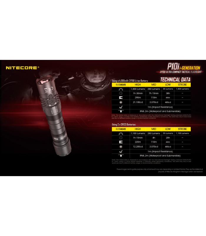 ΦΑΚΟΣ LED NITECORE PRECISE P10i, Tactical, Strobe Ready