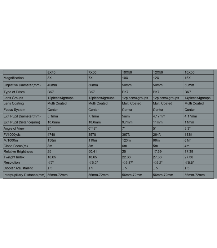 ΚΙΑΛΙΑ FALCON Optics 8x40mm , Black
