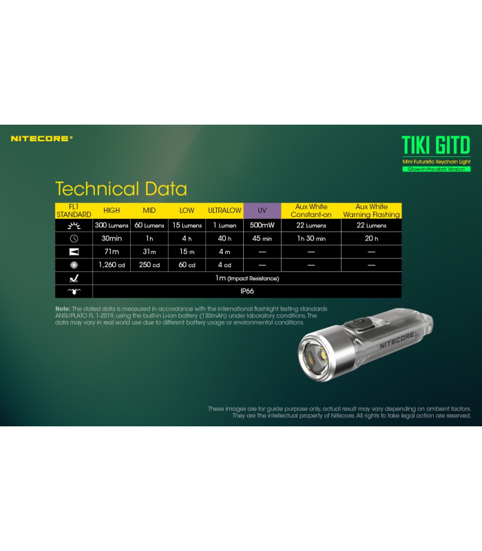 ΦΑΚΟΣ LED NITECORE TIKI GITD, Glow-In-The-Dark, USB-C, 300 lumens
