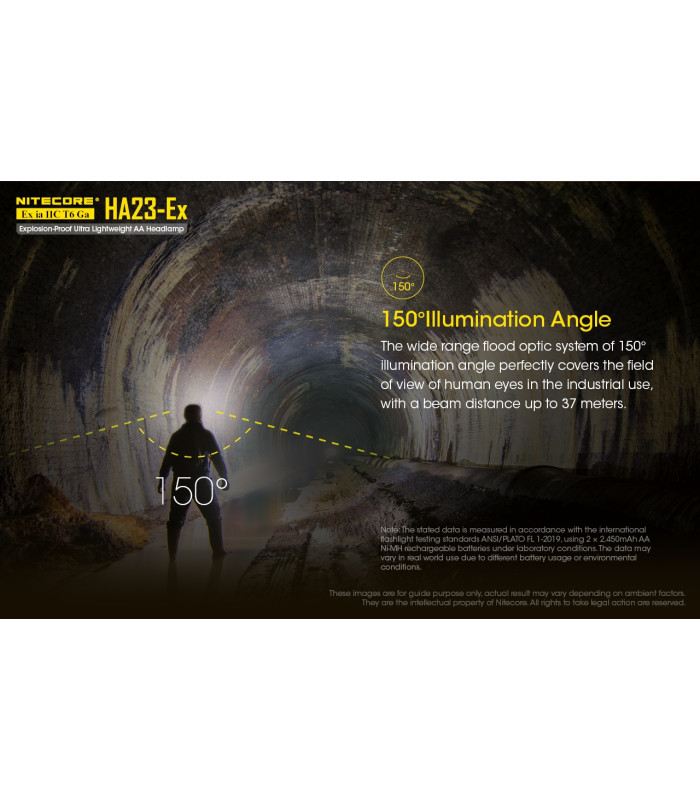 ΦΑΚΟΣ LED NITECORE HEADLAMP HA23-EX, Explosion proof