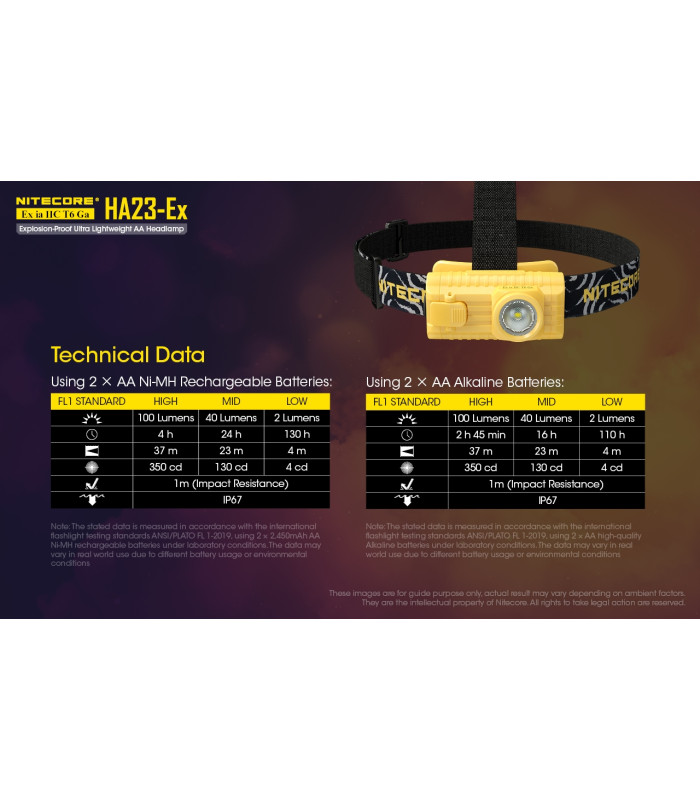 ΦΑΚΟΣ LED NITECORE HEADLAMP HA23-EX, Explosion proof