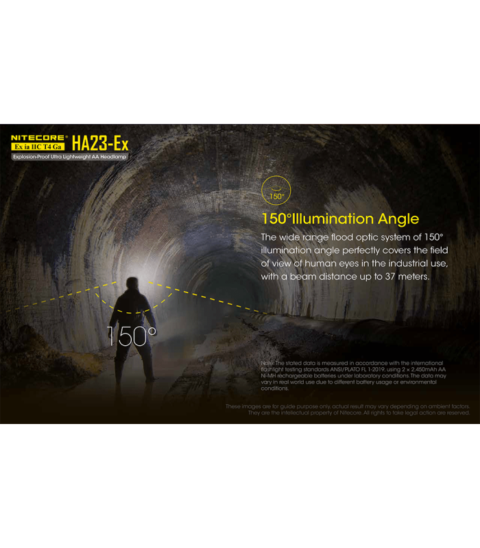 ΦΑΚΟΣ LED NITECORE HEADLAMP HA23-EX, Explosion proof