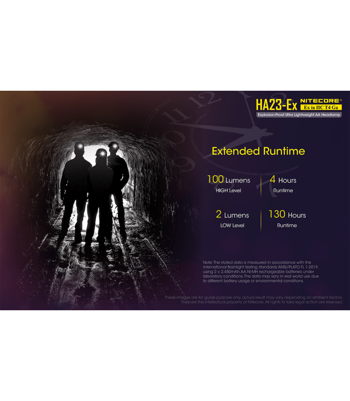 ΦΑΚΟΣ LED NITECORE HEADLAMP HA23-EX, Explosion proof