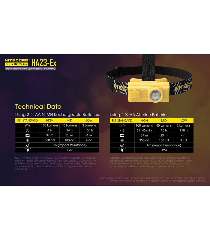 ΦΑΚΟΣ LED NITECORE HEADLAMP HA23-EX, Explosion proof