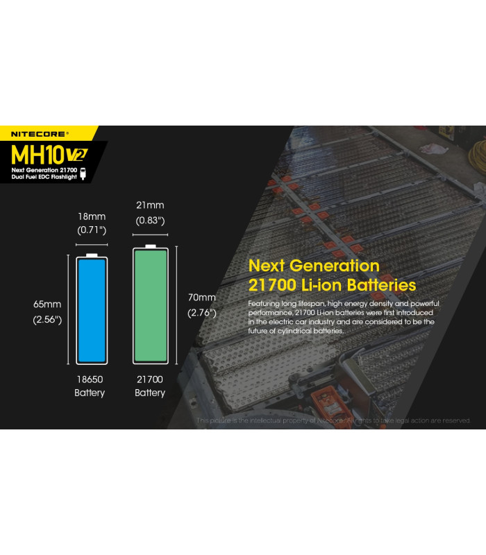 ΦΑΚΟΣ LED NITECORE MULTI TASK HYBRID MH10V2