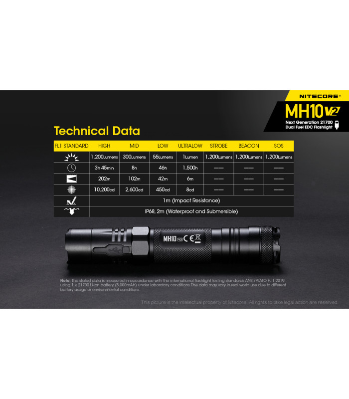 ΦΑΚΟΣ LED NITECORE MULTI TASK HYBRID MH10V2