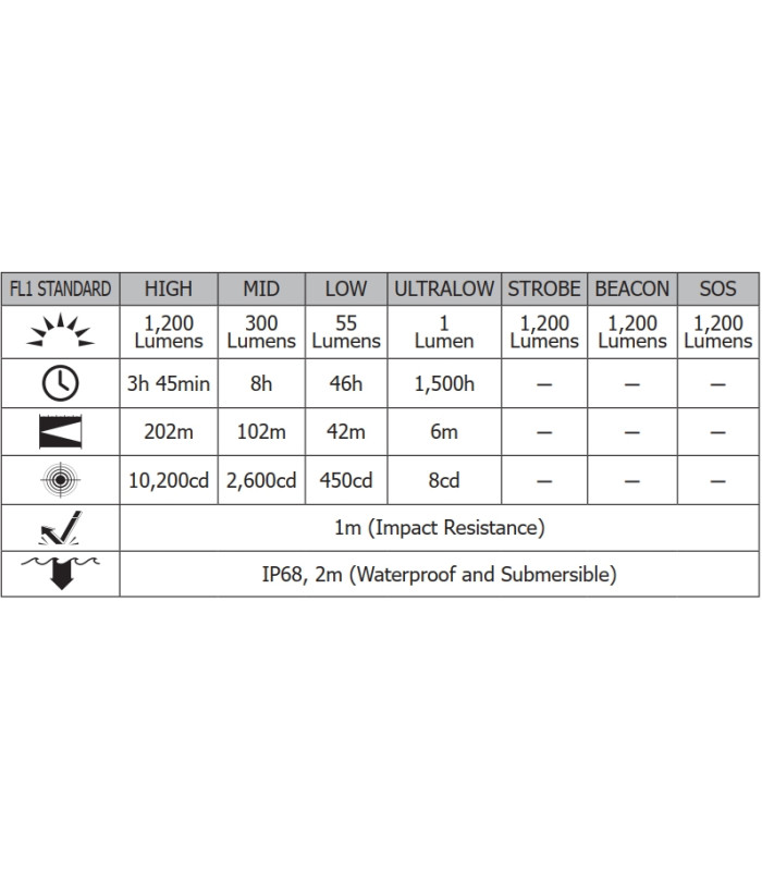 ΦΑΚΟΣ LED NITECORE MULTI TASK HYBRID MH10V2
