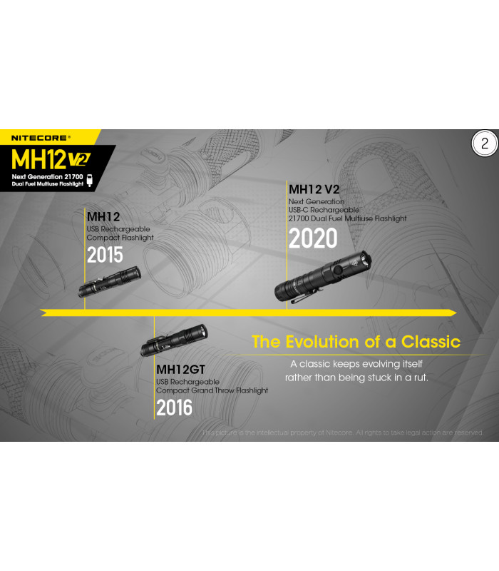 ΦΑΚΟΣ LED NITECORE MULTI TASK HYBRID MH12V2,1200lumens