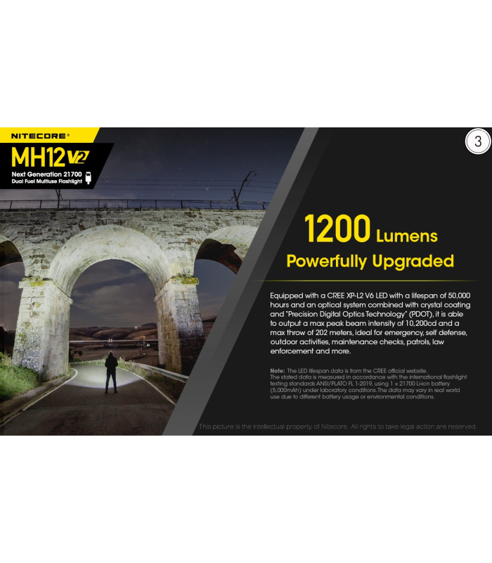 ΦΑΚΟΣ LED NITECORE MULTI TASK HYBRID MH12V2,1200lumens