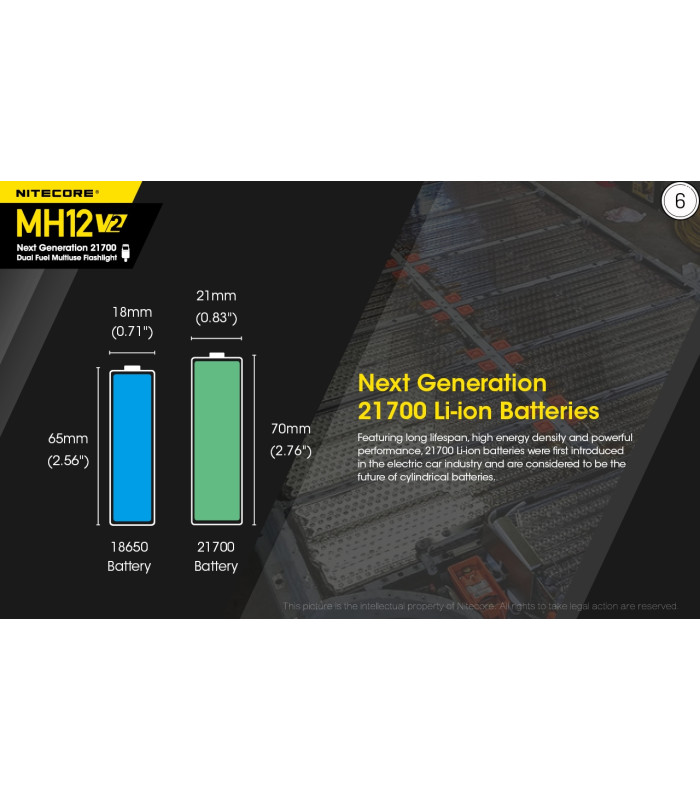 ΦΑΚΟΣ LED NITECORE MULTI TASK HYBRID MH12V2,1200lumens
