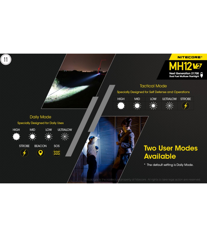 ΦΑΚΟΣ LED NITECORE MULTI TASK HYBRID MH12V2,1200lumens