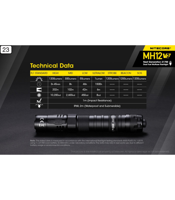 ΦΑΚΟΣ LED NITECORE MULTI TASK HYBRID MH12V2,1200lumens