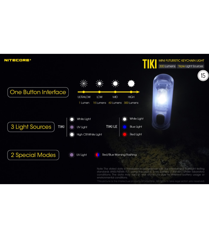 ΦΑΚΟΣ LED NITECORE TIKI LE, Black, USB-C, 300 lumens