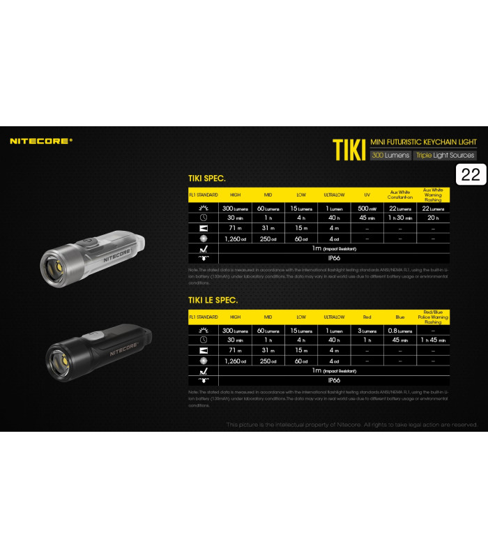 ΦΑΚΟΣ LED NITECORE TIKI LE, Black, USB-C, 300 lumens