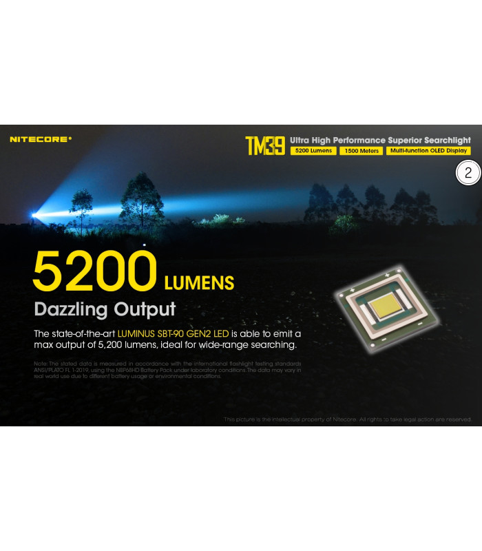 ΦΑΚΟΣ LED NITECORE Tiny Monster TM39, 5200Lumens, 1500metres