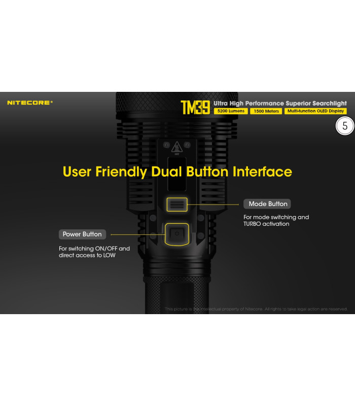 ΦΑΚΟΣ LED NITECORE Tiny Monster TM39, 5200Lumens, 1500metres