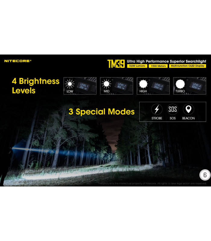 ΦΑΚΟΣ LED NITECORE Tiny Monster TM39, 5200Lumens, 1500metres