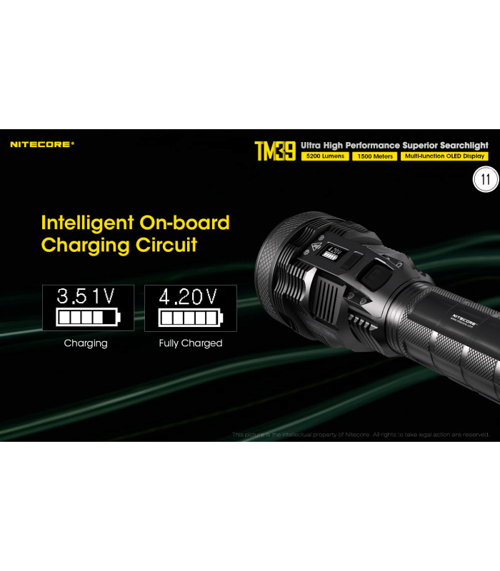 ΦΑΚΟΣ LED NITECORE Tiny Monster TM39, 5200Lumens, 1500metres