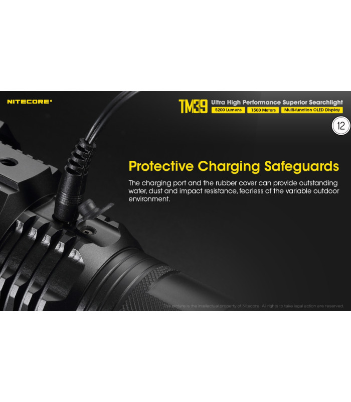 ΦΑΚΟΣ LED NITECORE Tiny Monster TM39, 5200Lumens, 1500metres