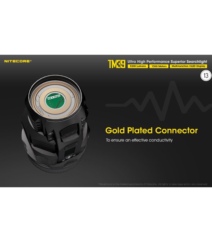 ΦΑΚΟΣ LED NITECORE Tiny Monster TM39, 5200Lumens, 1500metres