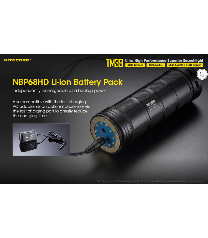 ΦΑΚΟΣ LED NITECORE Tiny Monster TM39, 5200Lumens, 1500metres