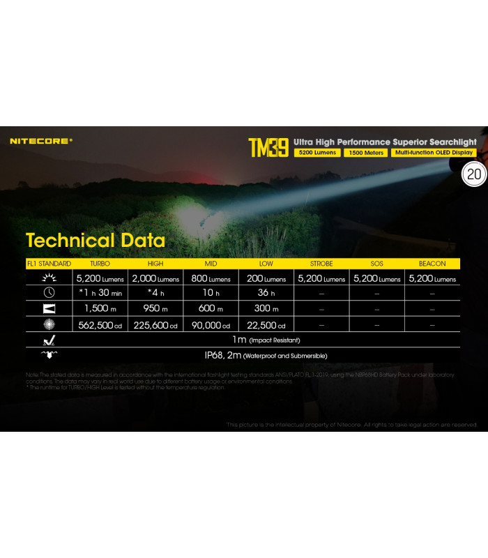 ΦΑΚΟΣ LED NITECORE Tiny Monster TM39, 5200Lumens, 1500metres