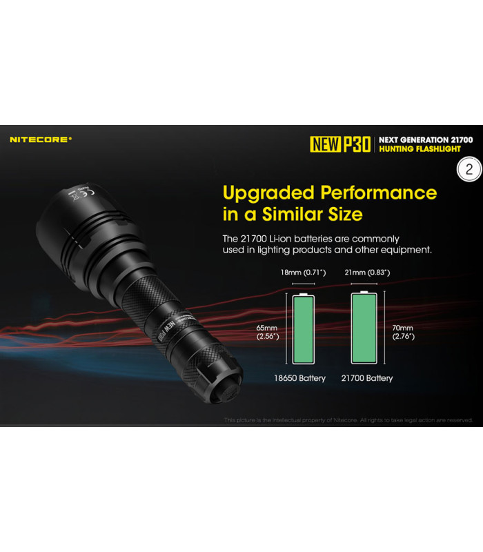 ΦΑΚΟΣ LED NITECORE PRECISE P30 NEW + 2150R USB-C