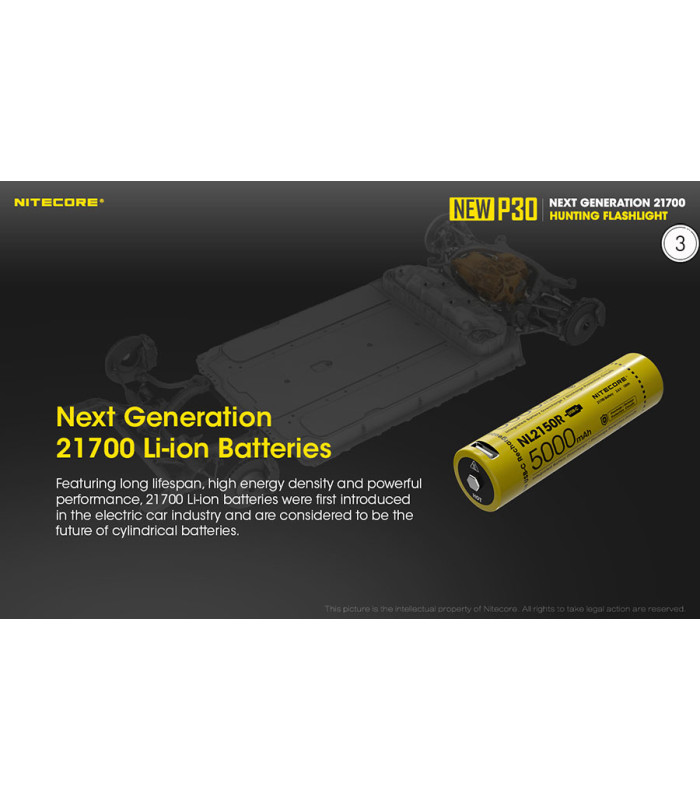 ΦΑΚΟΣ LED NITECORE PRECISE P30 NEW + 2150R USB-C