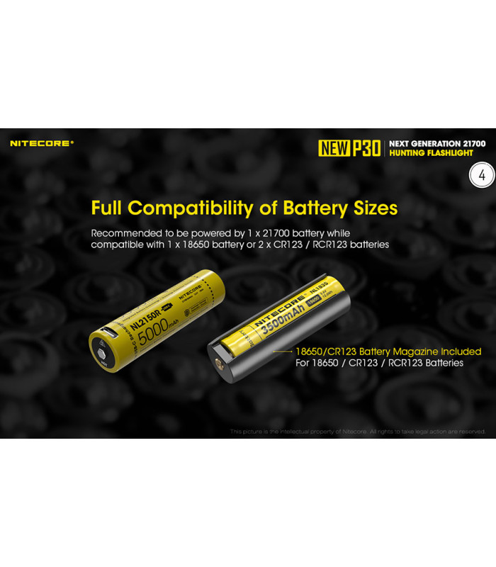 ΦΑΚΟΣ LED NITECORE PRECISE P30 NEW + 2150R USB-C