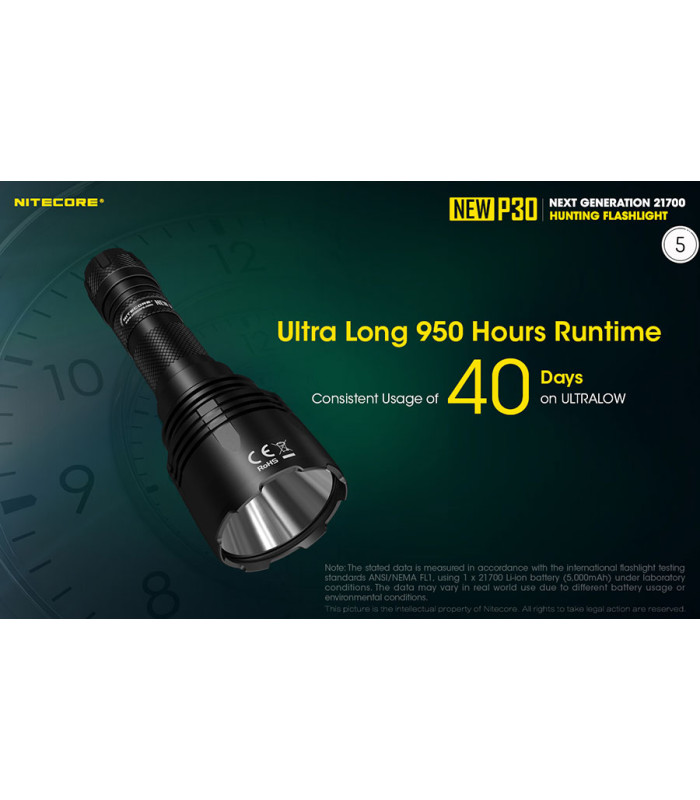 ΦΑΚΟΣ LED NITECORE PRECISE P30 NEW + 2150R USB-C