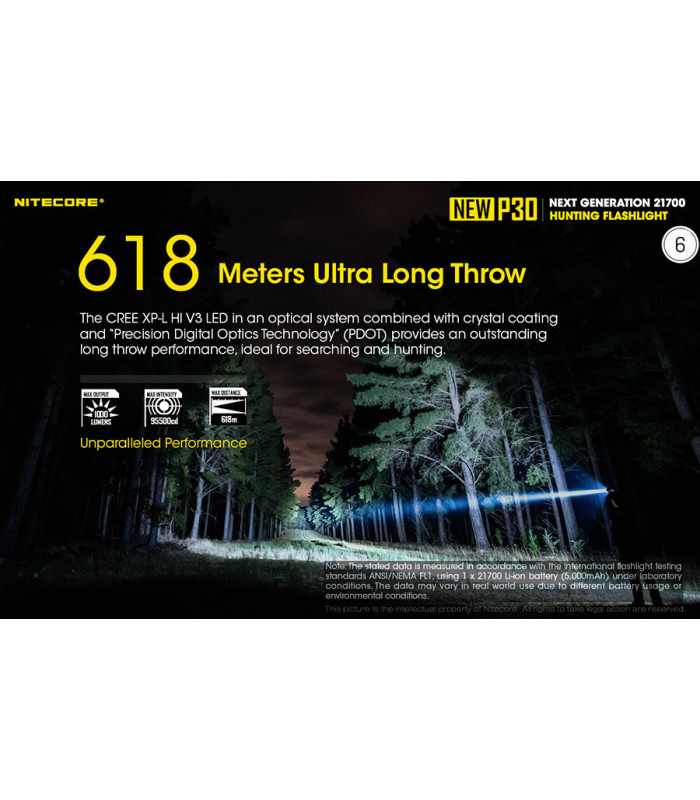 ΦΑΚΟΣ LED NITECORE PRECISE P30 NEW + 2150R USB-C