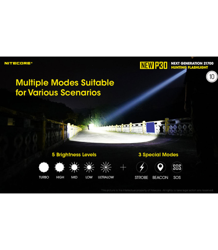 ΦΑΚΟΣ LED NITECORE PRECISE P30 NEW + 2150R USB-C