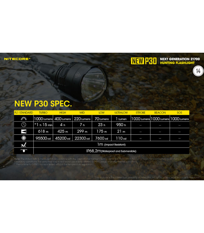ΦΑΚΟΣ LED NITECORE PRECISE P30 NEW + 2150R USB-C