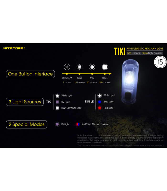 ΦΑΚΟΣ LED NITECORE TIKI, USB-C, 300 lumens
