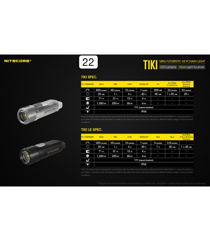 ΦΑΚΟΣ LED NITECORE TIKI, USB-C, 300 lumens