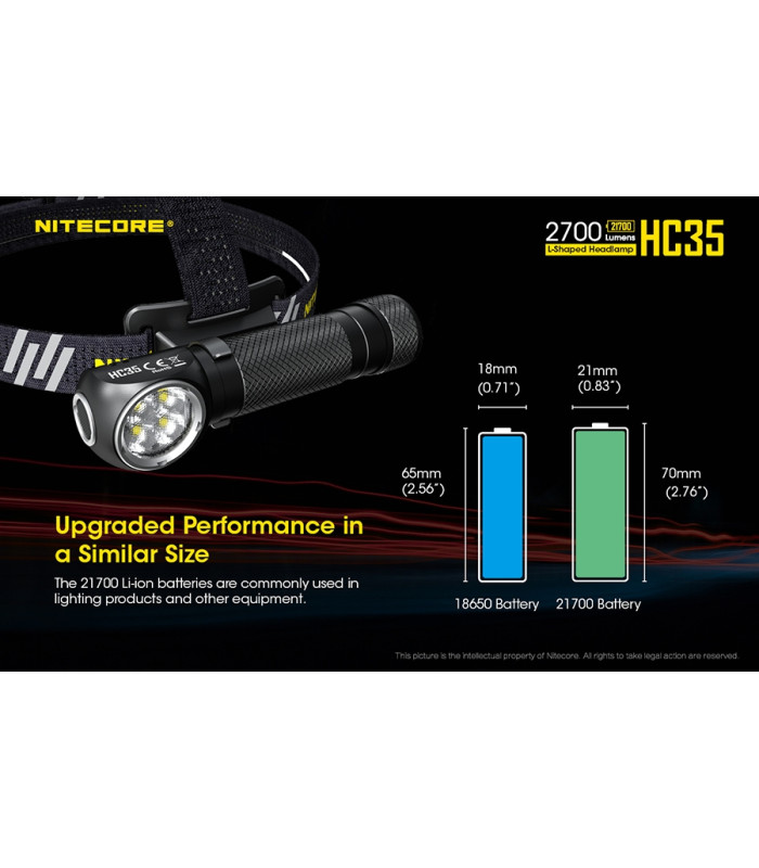 ΦΑΚΟΣ LED NITECORE HEADLAMP HC35, Rechargable 2700Lumens + 4000ma 21700 batt